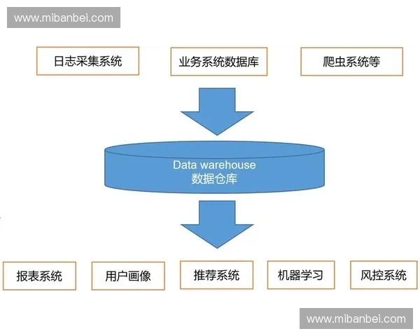 基于多源融合技术的智能运动数据采集与分析系统研究与应用探索