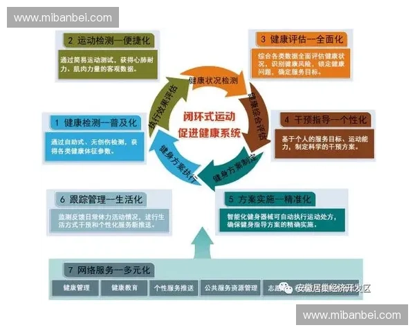 构建智慧化体育健康服务平台推动全民科学健身与健康管理融合发展