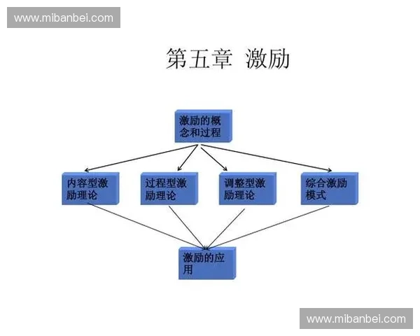 基于积分机制的用户激励与行为分析模型研究与应用探讨
