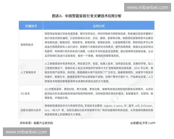 技术整合驱动创新发展探索及其在各行业中的应用前景分析