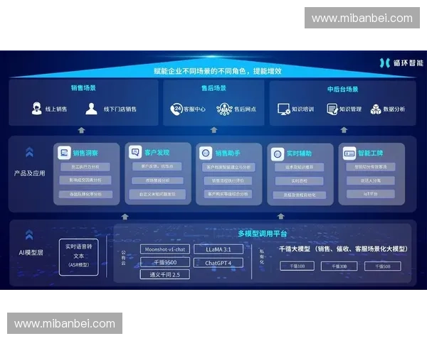 面向多场景的实时数据回传与智能协同处理体系建设关键技术与应用 面向多场景的实时数据回传与智能协同处理体系建设关键技术与应用