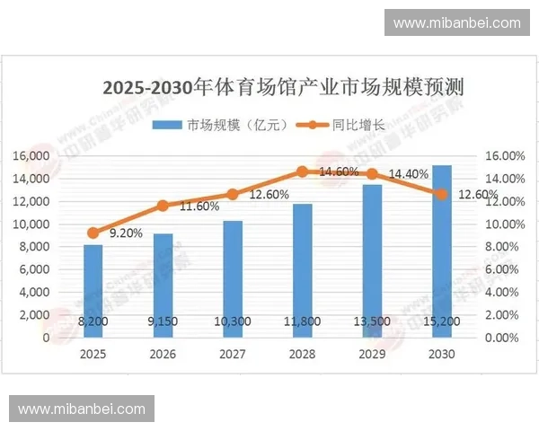 体育产业平台创新发展探索与未来趋势分析