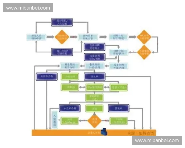 基于体育风险评估的运动安全管理与决策优化研究体系构建与实践应用