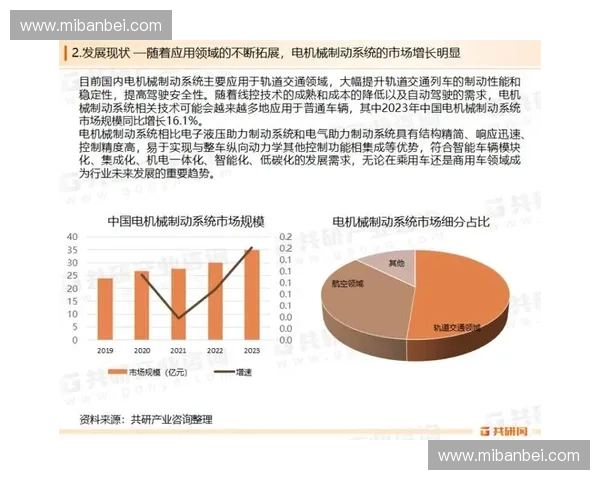 以快速回位为核心的高效响应与稳定控制技术发展趋势研究