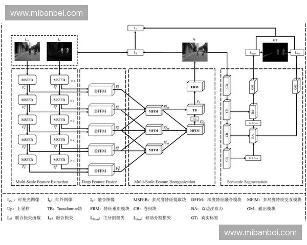 基于多尺度步长分析的复杂系统演化机理研究与方法探索创新路径研究