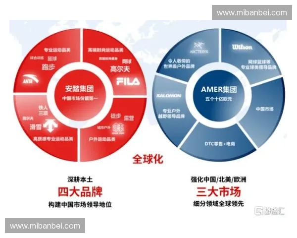 全球体育国际品牌发展格局与市场竞争趋势深度解析与创新战略研究