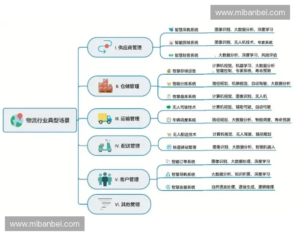 智能体育赛事票务系统创新与发展趋势分析