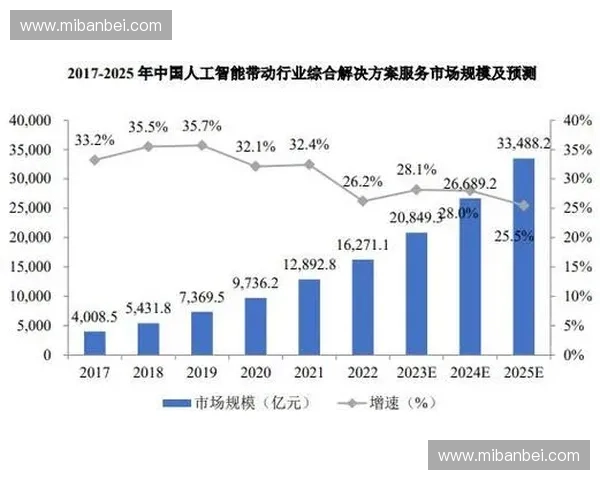 体育人工智能技术的应用与发展趋势研究：提升竞技水平与数据分析的创新路径
