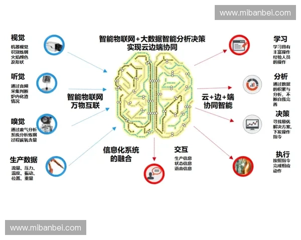 体育大数据驱动下职业联赛竞技表现评估与智能训练决策体系研究